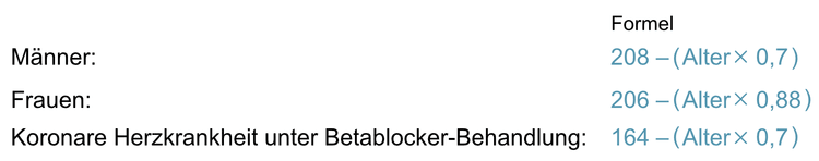 Erwartete maximale Herzfrequenz je nach Alter und Geschlecht.
